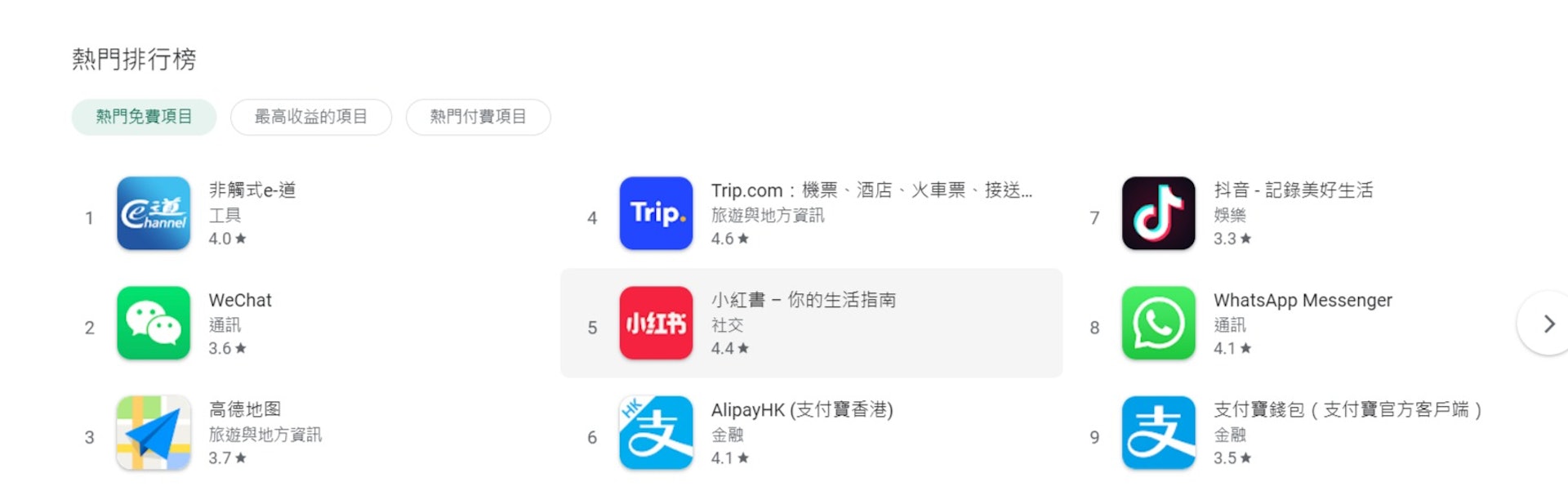 Google Play今日（9日）熱門榜上，有多個在內地生活應用的手機app上榜。（google play 截圖）