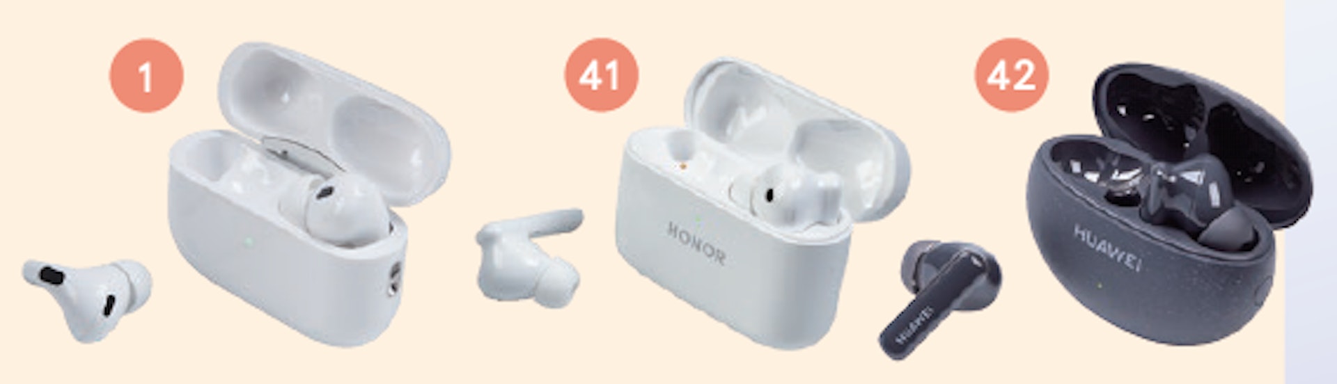 消委會推薦主動式降噪型號包括：#1的Apple  Airpods Pro 2、#41的榮耀Honor Earbuds 2 Lite 及 #42的華為Huawei Freebuds 5i。（消委會提供）