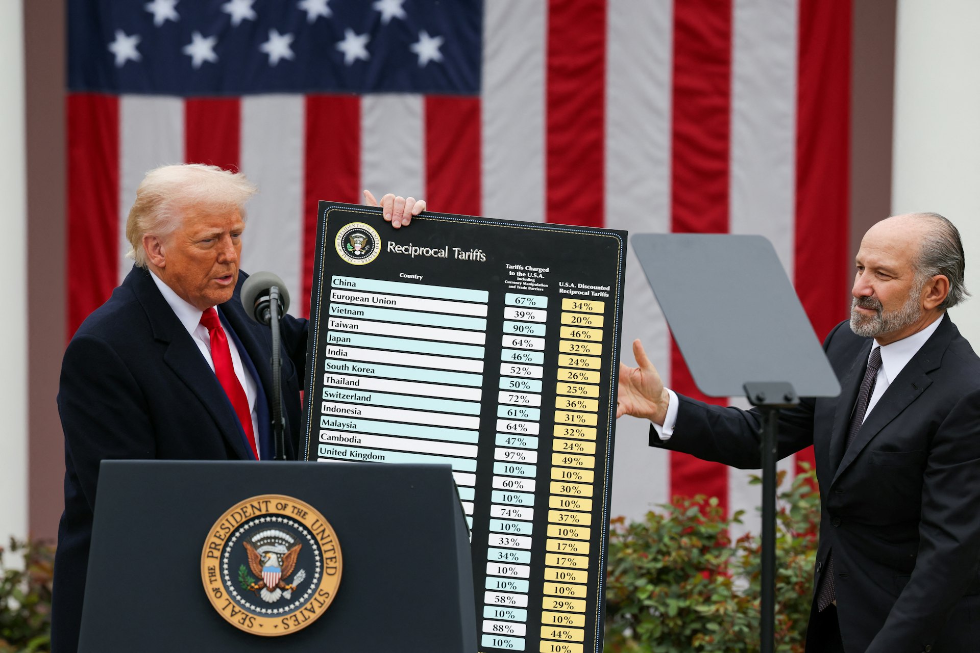 圖為2025年4月2日,美國總統特朗普(Donald Trump)在白宮玫瑰園就對等關稅發表講話,商務部長盧特尼克(Howard Lutnick) 共同展示稅率圖表。(Reuters) 圖為2025年4月2日,美國總統特朗普(Donald Trump)在白宮玫瑰園就對等關稅發表講話,商務部長盧特尼克(Howard Lutnick) 共同展示稅率圖表。(Reuters)